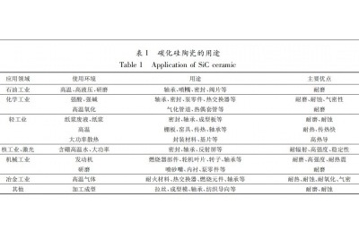 碳化硅陶瓷材料加工陶瓷精雕機