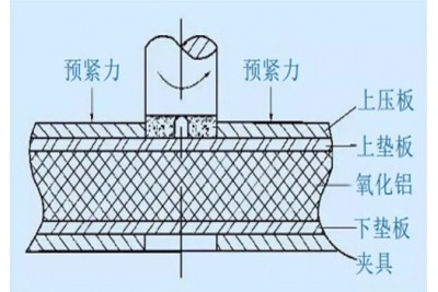 數控陶瓷精雕機給氧化鋁陶瓷打孔
