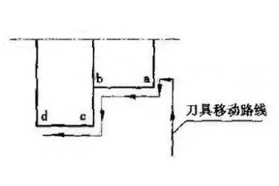可以提高加工精度的數(shù)控編程技巧
