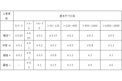 數控加工人人必備的數控加工公差表