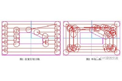 CNC加工走刀方式的選擇