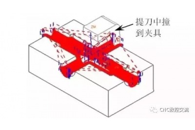 CNC編程常遇到的問題及解決方法