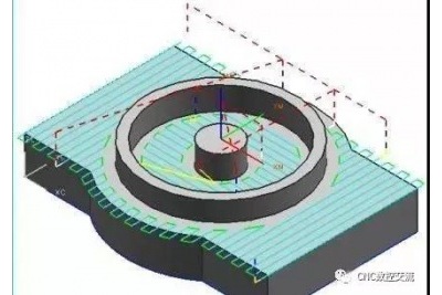 數控精雕機常用的六種切削方法