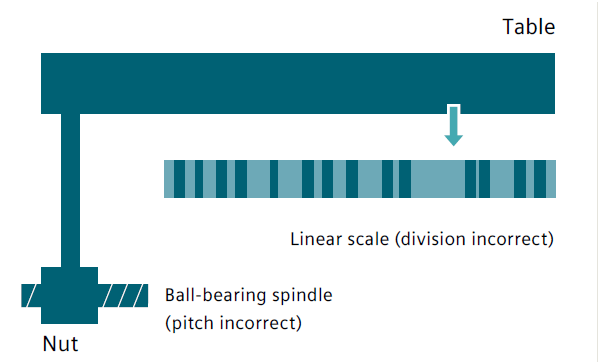 數(shù)控精雕機