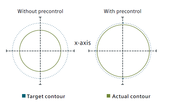 數(shù)控精雕機廠家
