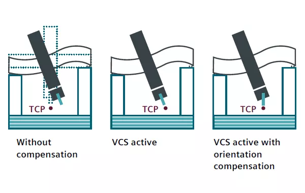 數(shù)控加工機床